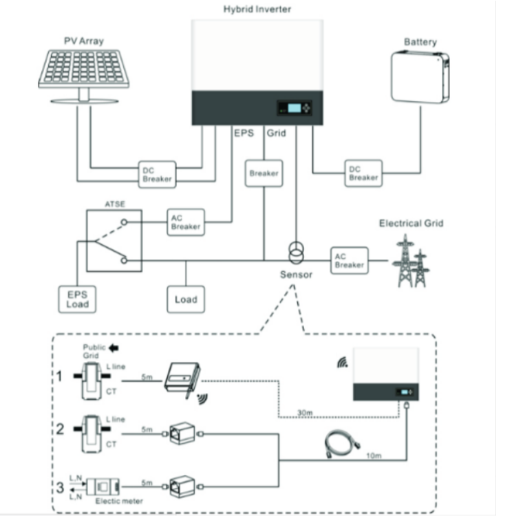Invertor Hibrid monofazat Growatt SPH5000TL3, 5kW, ecran OLED