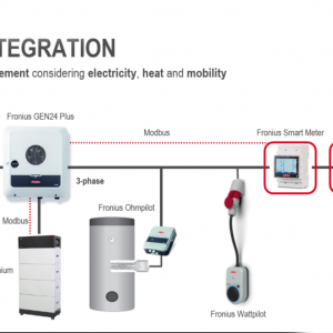 Statie incarcare auto electrica / hibrid plug-in Fronius Wattpilot GO 11 J