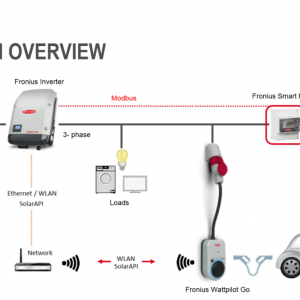 Statie incarcare auto electrica / hibrid plug-in Fronius Wattpilot GO 11 J