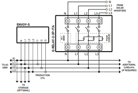 Releu microinvertor Enphase Q-relay trifazic