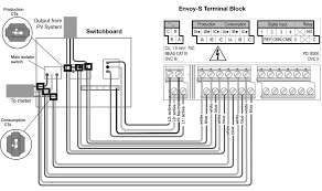 Modul monitorizare pentru microinvertoare solare Enphase Envoy S-Metered