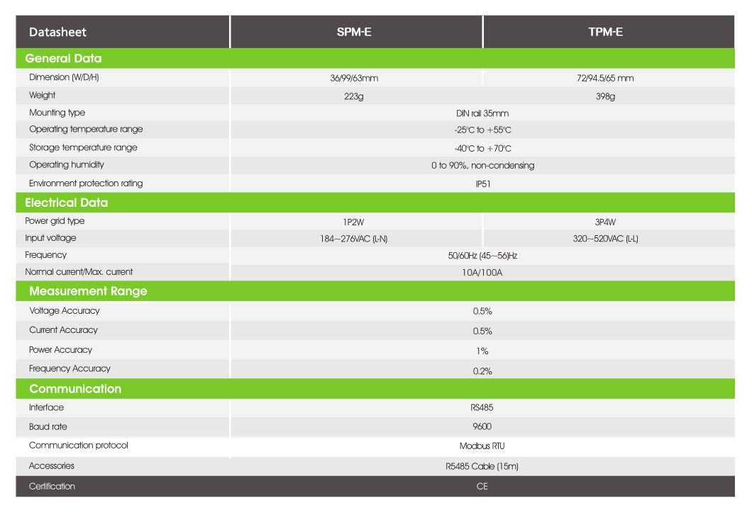 Contor inteligent monofazat Growatt Smart Meter SPM-E